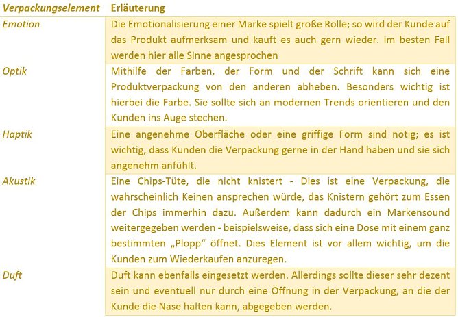 Tabelle (Foto: privat)