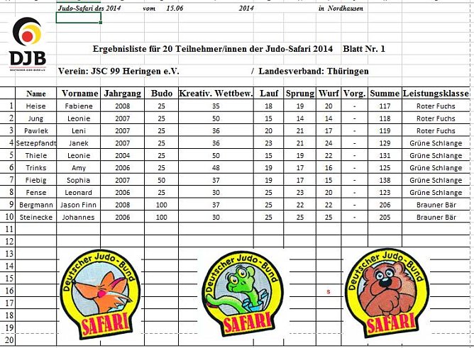 &Uuml;bersicht (Foto: privat)