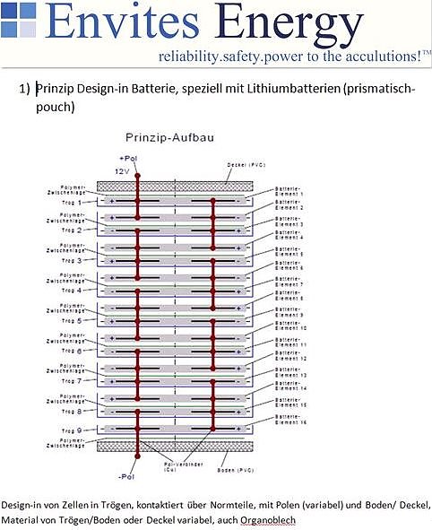 Grafik (Foto: privat)