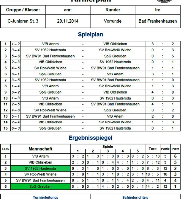 Weitere Vorrunden ausgespielt (Foto: Nordthüringer Fußballverband) Weitere Vorrunden ausgespielt (Foto: Nordthüringer Fußballverband)