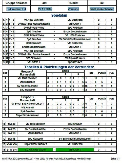 Weitere Vorrunden ausgespielt (Foto: Nordthüringer Fußballverband) Weitere Vorrunden ausgespielt (Foto: Nordthüringer Fußballverband)