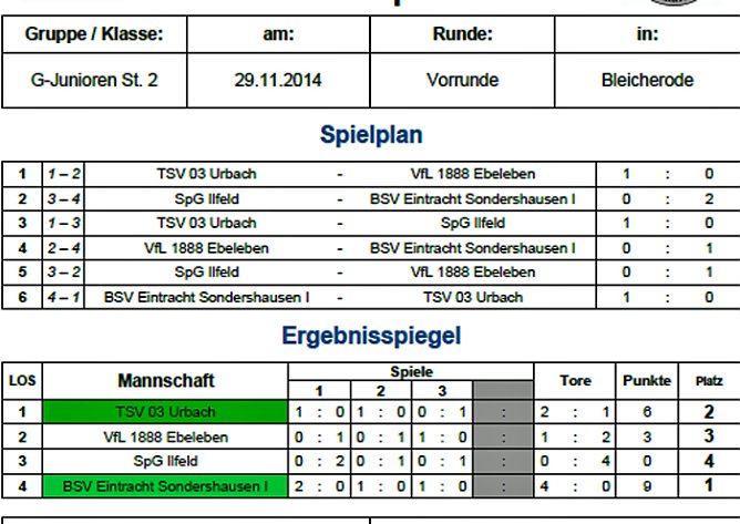 Weitere Vorrunden ausgespielt (Foto: Nordthüringer Fußballverband) Weitere Vorrunden ausgespielt (Foto: Nordthüringer Fußballverband)