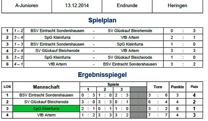 Hallenmeister Nordthüringens ermittelt (Foto: Nordthüringer Fußballverband) Hallenmeister Nordthüringens ermittelt (Foto: Nordthüringer Fußballverband)