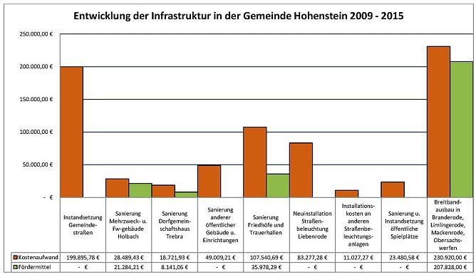 Grafik (Foto: Gemeinde Hohenstein)