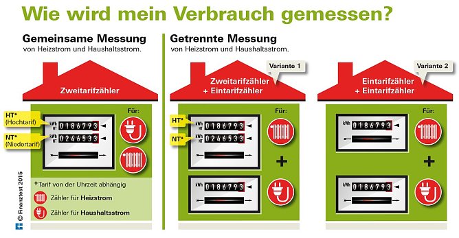 Grafik (Foto: Stiftung Warentest) Grafik (Foto: Stiftung Warentest)
