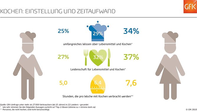 Infografik (Foto: GfK)
