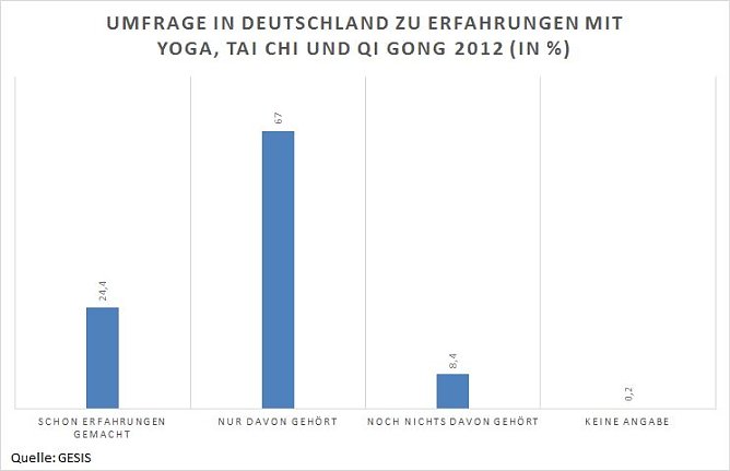 Grafik (Foto: GESIS)