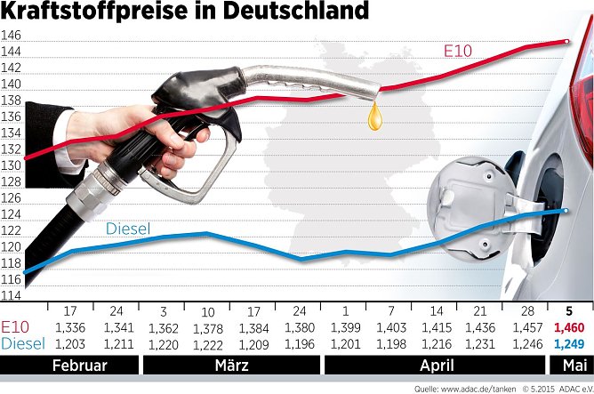 Grafik (Foto: ADAC)
