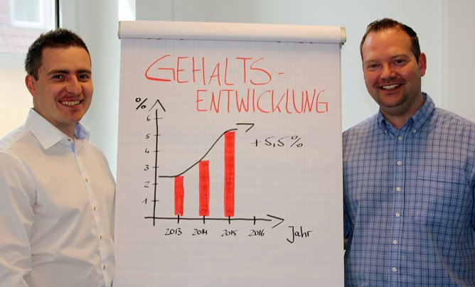 Gesch&auml;ftsf&uuml;hrung: links Andr&eacute; Sinkwitz, rechts Ren&eacute; Griesel (Foto: Miriam Kaaden)