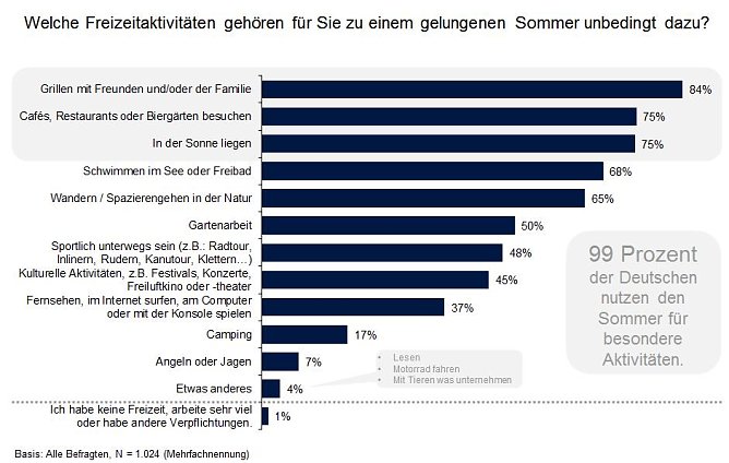Grafik (Foto: privat) Grafik (Foto: privat)