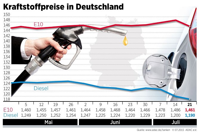 Grafik (Foto: ADAC)