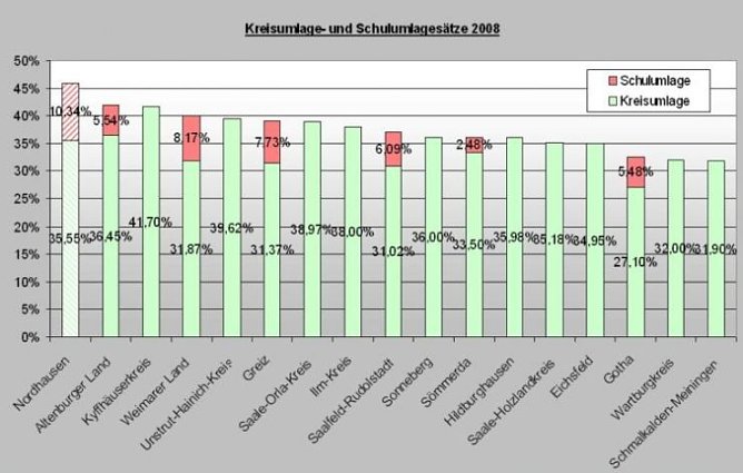 stadt ndh (Foto: stadt ndh)