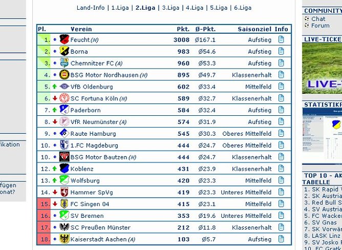 Die Tabelle (Foto: nnz)
