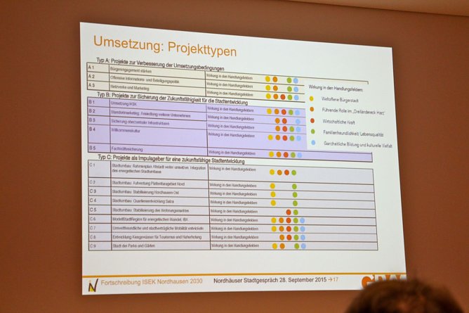 Mehr als man auf den ersten Blick vermuten w&uuml;rde - &uuml;bergeordnete Porjektideen zum Nordh&auml;user ISEK (Foto: Angelo Glashagel)