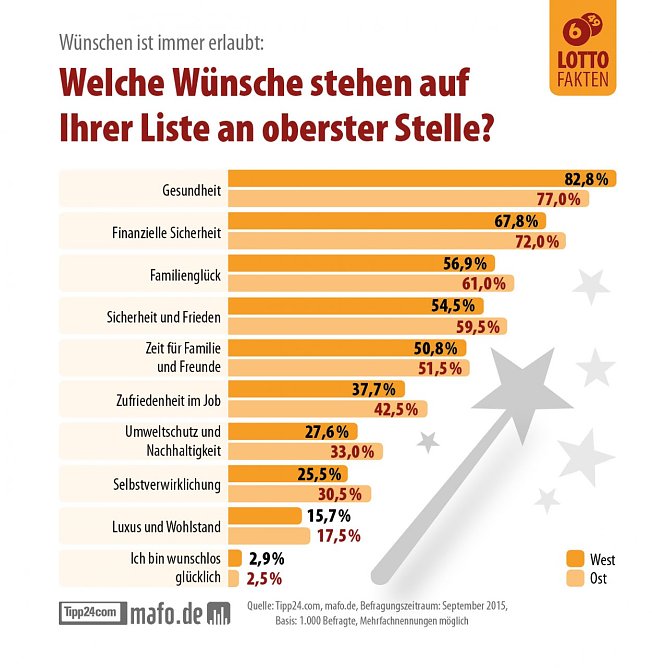 Wünsche in Ost und West (Foto: Tipp24 Services Ltd.) Wünsche in Ost und West (Foto: Tipp24 Services Ltd.)