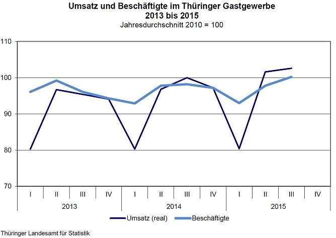 Grafik (Foto: TLS)