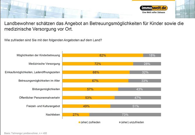 Grafik (Foto: Immowelt.de)