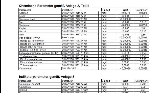 Ergebnisse umfassende Untersuchung 2014 (Foto: Wasserverband Nordhausen) Ergebnisse umfassende Untersuchung 2014 (Foto: Wasserverband Nordhausen)
