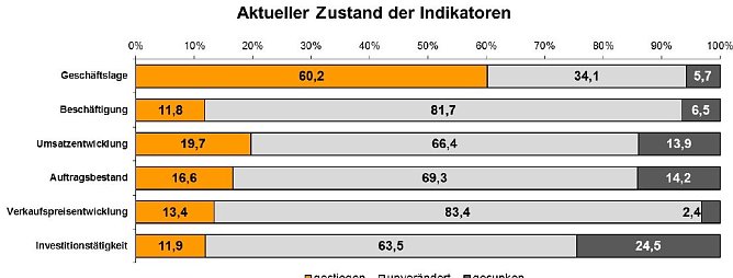 Grafik (Foto: Handwerkskammer)