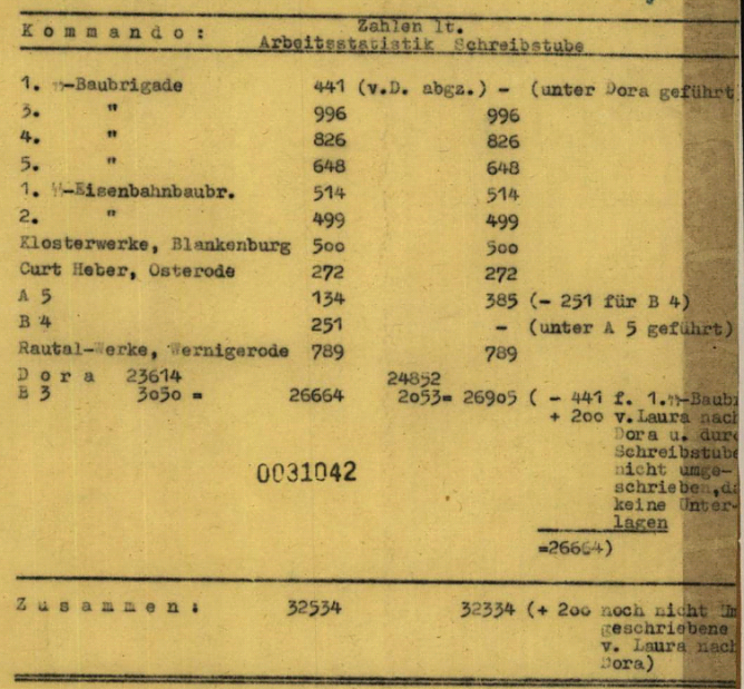 Arbeitsstatistik der Kommandos im KZ Mittelbau Dora (Foto: Tim Sch&auml;fer)