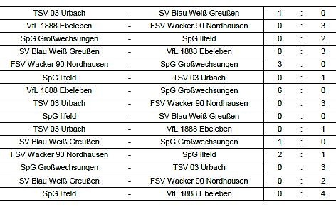 Hallentitel ausgespielt (5) (Foto: NTKFA)
