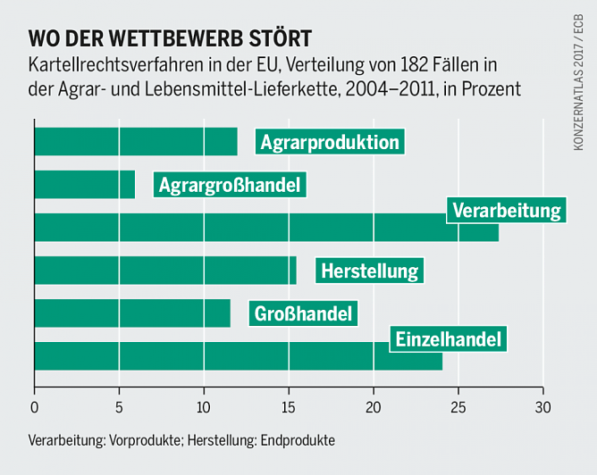 Grafik (Foto: Atlasmanufaktur/Heinrich-B&ouml;ll-Stiftung)