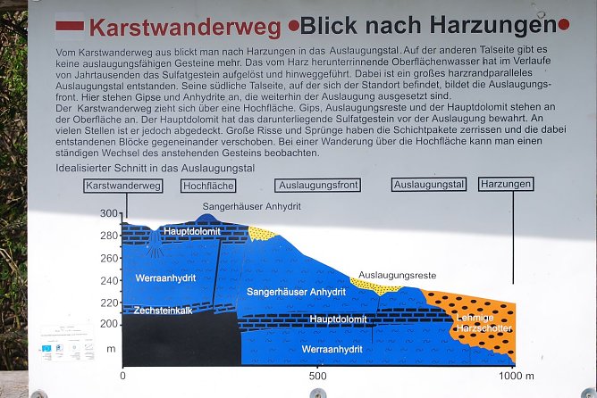 Hinweisschild (Foto: BUND)