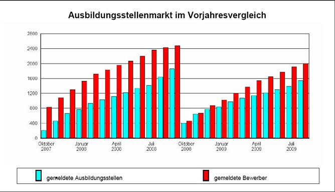 Grafik AA (Foto: nnz)