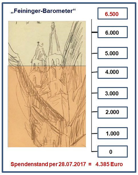 Spendenbarometer (Foto: privat)