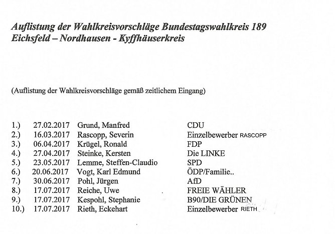 10 Kandidaten treten im Wahlkreis an (Foto: Landratsamt Kyffh&auml;userkreis/kn)