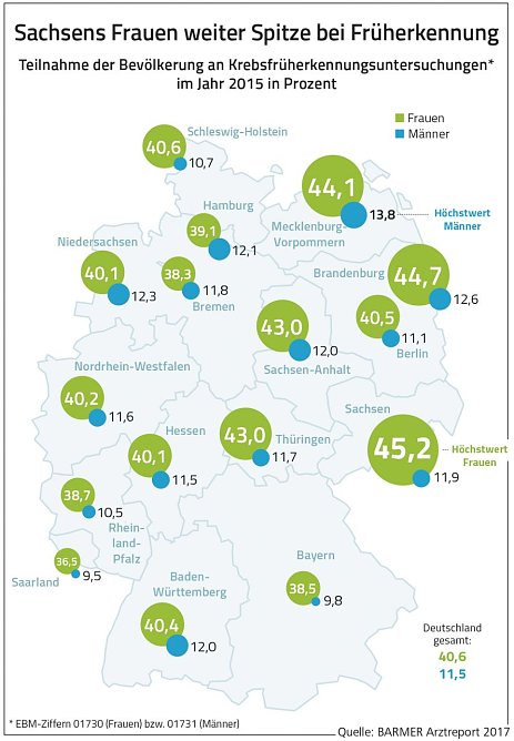 Grafik (Foto: Barmer)