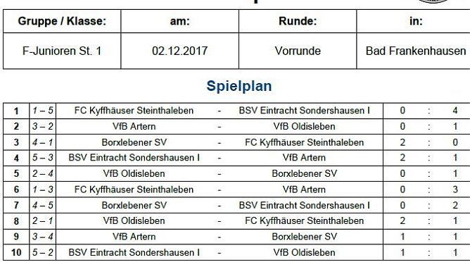 Hallenmeisterschaften im Fu&szlig;ball (Foto: NTKFA)