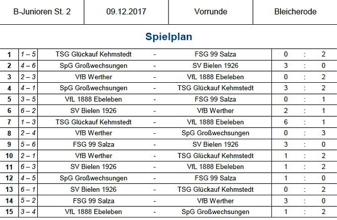 Hallenmeisterschaft der Junioren (Foto: NTKFA) Hallenmeisterschaft der Junioren (Foto: NTKFA)