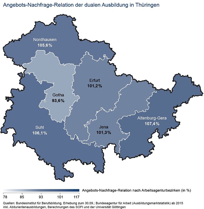 Angebots-Nachfrage-Relation der dualen Ausbildung in Th&uuml;ringen (Foto: Bertelsmann Stiftung)