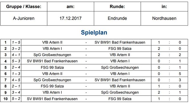 VfB Artern Hallenkreismeister der A-Junioren (Foto: NTKFA) VfB Artern Hallenkreismeister der A-Junioren (Foto: NTKFA)