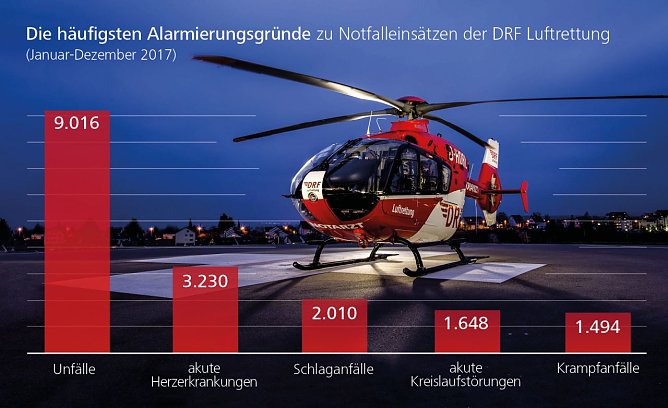 Grafik (Foto: DRF Luftrettung)