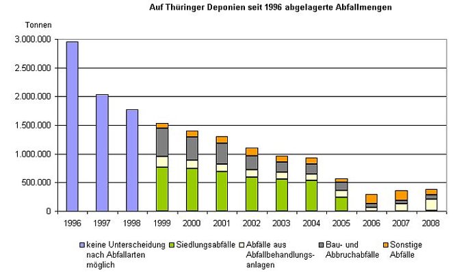 Grafik (Foto: nnz) Grafik (Foto: nnz)