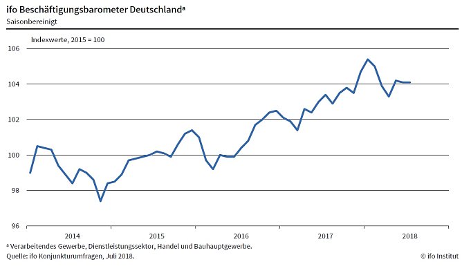 Grafik (Foto: ifo M&uuml;nchen)