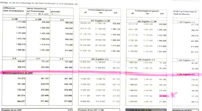 Die Liste der Kreisverwaltung (Foto: nnz) Die Liste der Kreisverwaltung (Foto: nnz)