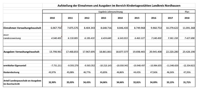 Tabelle (Foto: Gemeinde- und St&auml;dtebund)