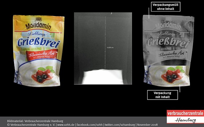 Spitzenreiter der Luftverpackung (Foto: Verbraucherzentrale Hamburg)