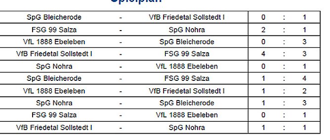Weitere Finalisten ermittelt (Foto: NTKFA)