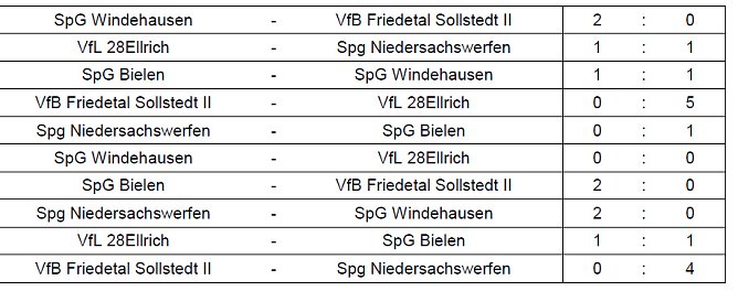 Weitere Finalisten ermittelt (Foto: NTKFA)