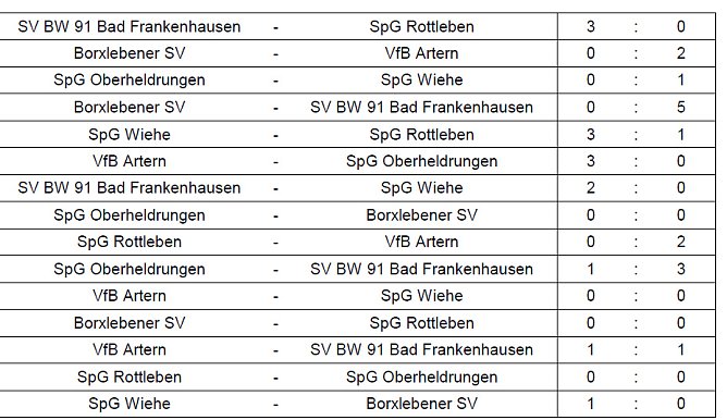 Weitere Finalisten ermittelt (Foto: NTKFA)