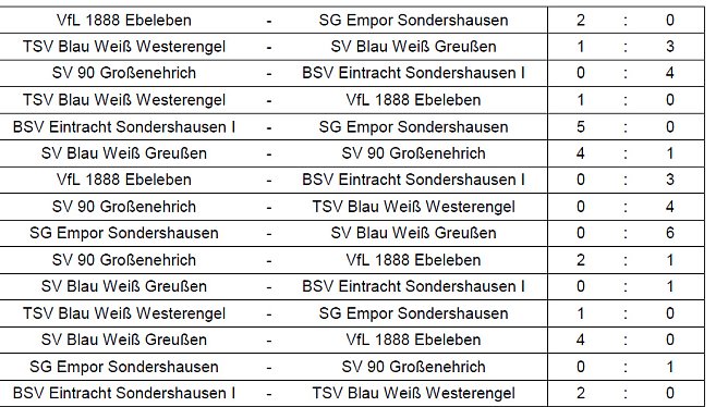 Weitere Finalisten ermittelt (Foto: NTKFA)