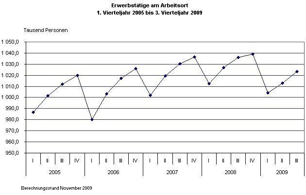 Grafik (Foto: TLS) Grafik (Foto: TLS)