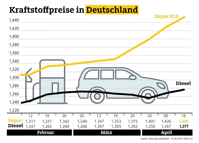 Grafik (Foto: ADAC e.V.)
