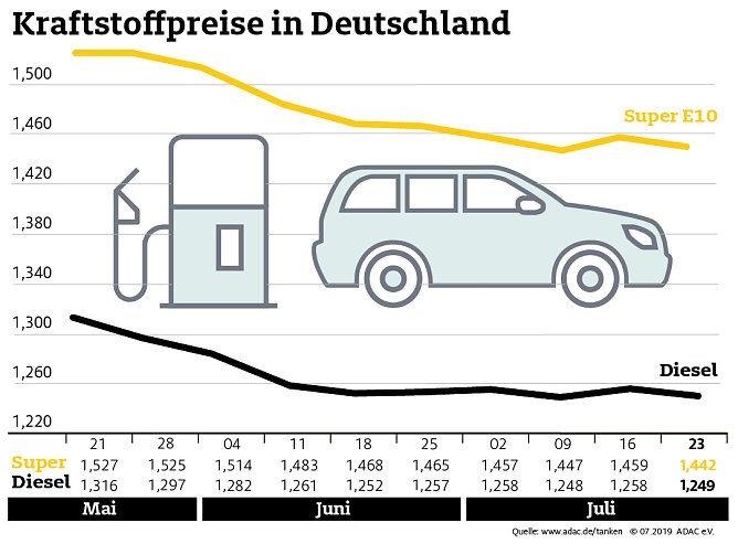 Grafik (Foto: ADAC e.V.)
