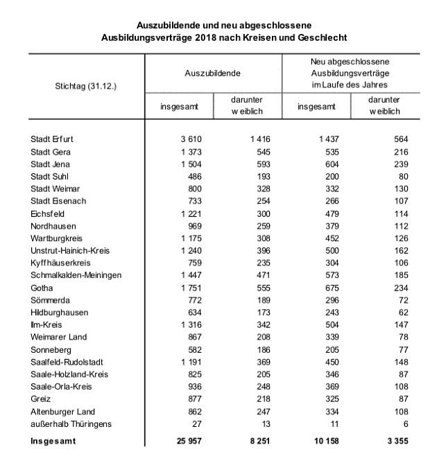 statistik (Foto: TLS) statistik (Foto: TLS)