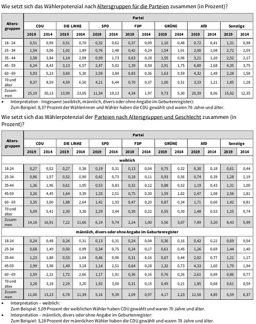 staistik (Foto: TLS) staistik (Foto: TLS)